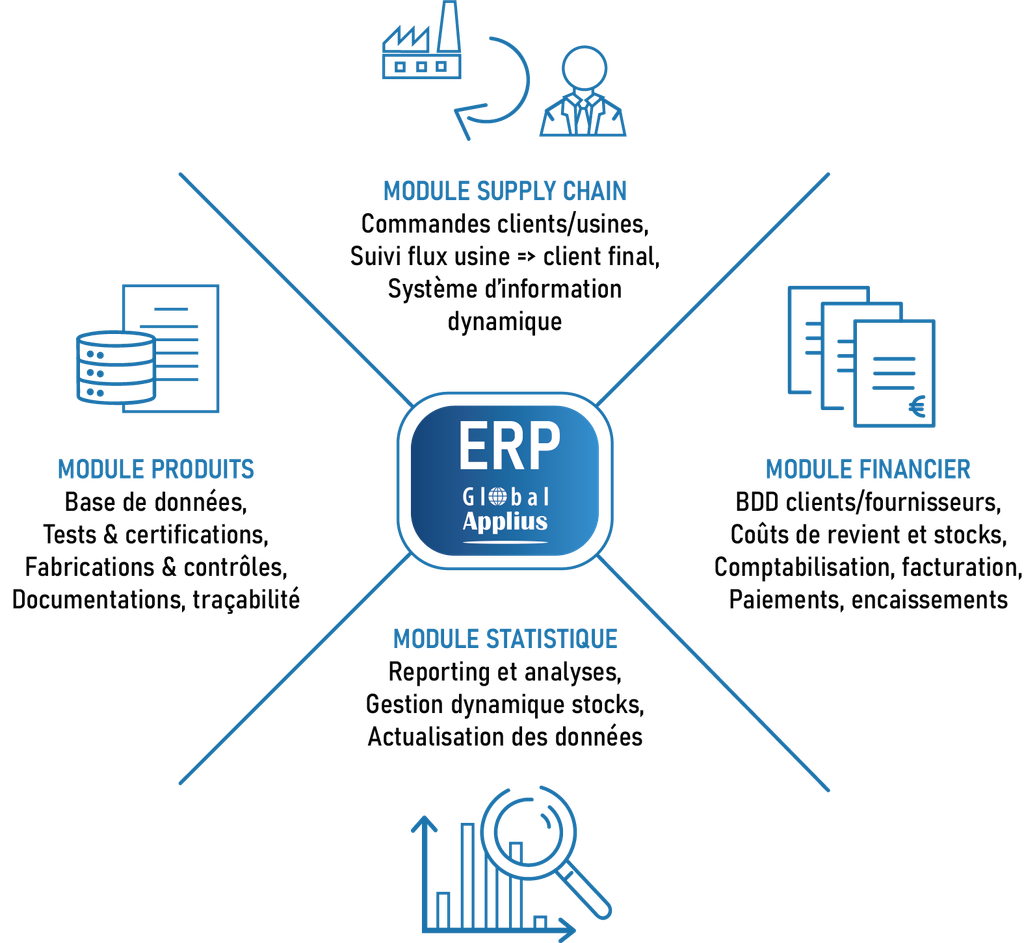erp plan de travail 1 plan de travail 1